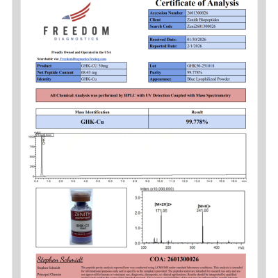 GHK-CU 50MG