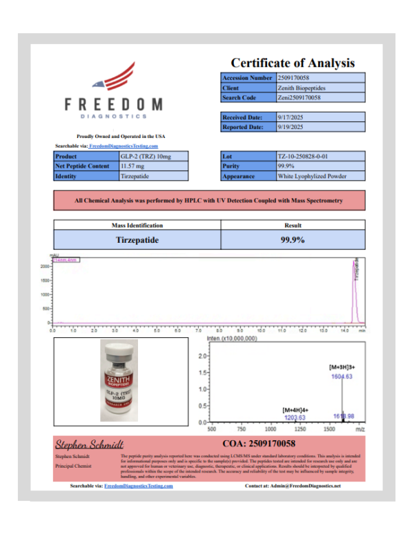 Tirzepitide 10MG COA